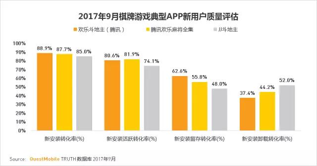 QuestMobile 2017秋季大报告：移动互联网用户量、时长均增长乏力了！