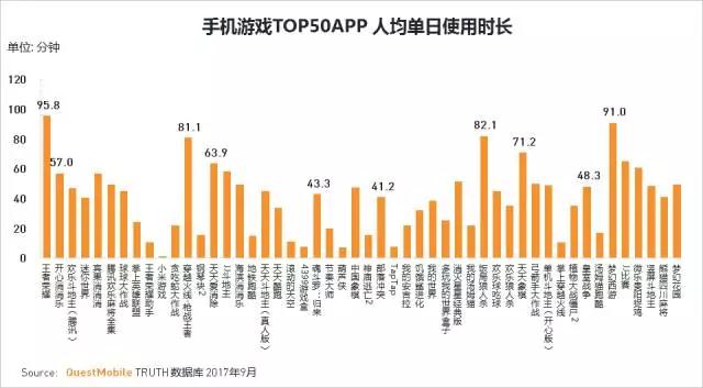 QuestMobile 2017秋季大报告：移动互联网用户量、时长均增长乏力了！
