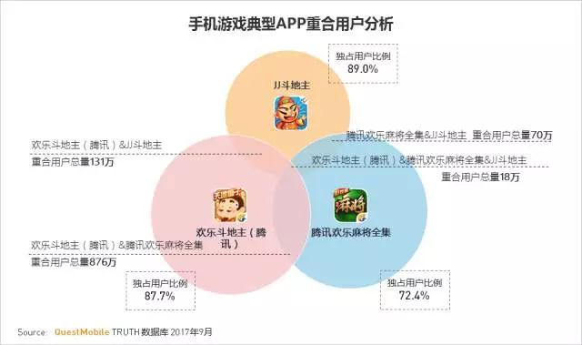 QuestMobile 2017秋季大报告：移动互联网用户量、时长均增长乏力了！