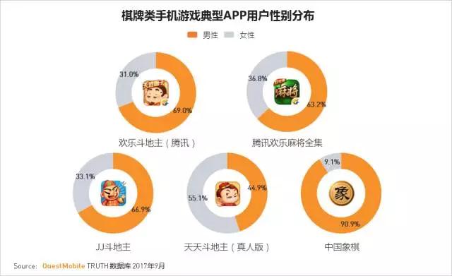 QuestMobile 2017秋季大报告：移动互联网用户量、时长均增长乏力了！