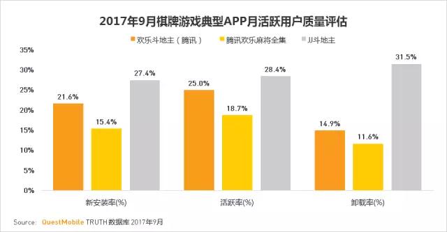 QuestMobile 2017秋季大报告：移动互联网用户量、时长均增长乏力了！