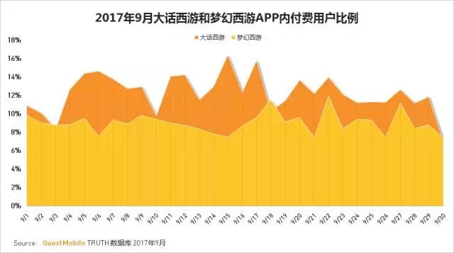 QuestMobile 2017秋季大报告：移动互联网用户量、时长均增长乏力了！