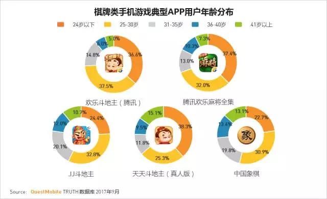 QuestMobile 2017秋季大报告：移动互联网用户量、时长均增长乏力了！