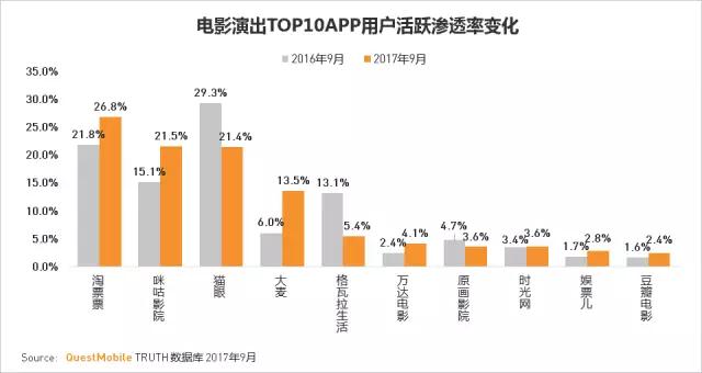 QuestMobile 2017秋季大报告：移动互联网用户量、时长均增长乏力了！