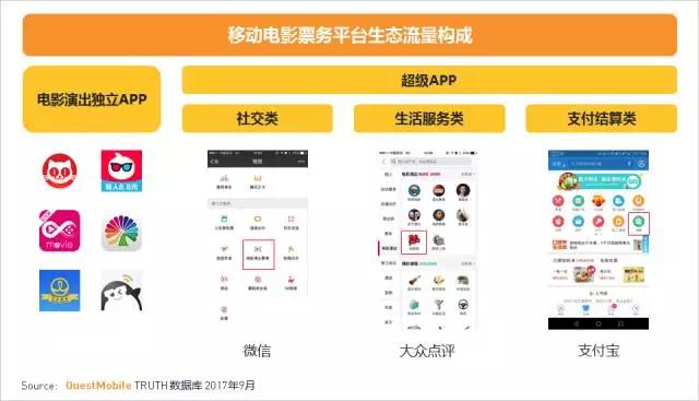 QuestMobile 2017秋季大报告：移动互联网用户量、时长均增长乏力了！