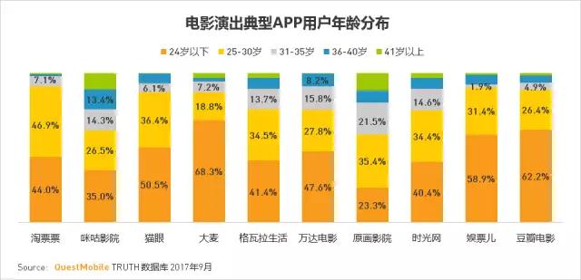 QuestMobile 2017秋季大报告：移动互联网用户量、时长均增长乏力了！