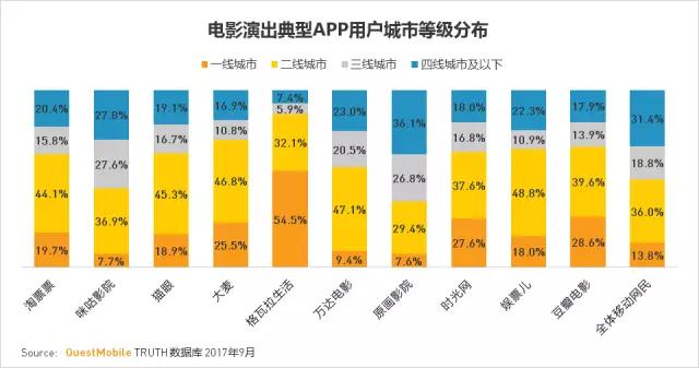 QuestMobile 2017秋季大报告：移动互联网用户量、时长均增长乏力了！