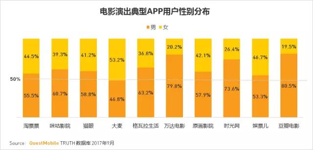 QuestMobile 2017秋季大报告：移动互联网用户量、时长均增长乏力了！