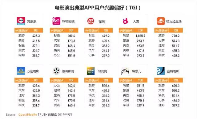 QuestMobile 2017秋季大报告：移动互联网用户量、时长均增长乏力了！
