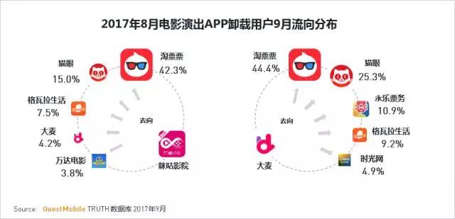 QuestMobile 2017秋季大报告：移动互联网用户量、时长均增长乏力了！