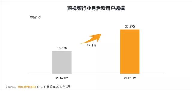 QuestMobile 2017秋季大报告：移动互联网用户量、时长均增长乏力了！