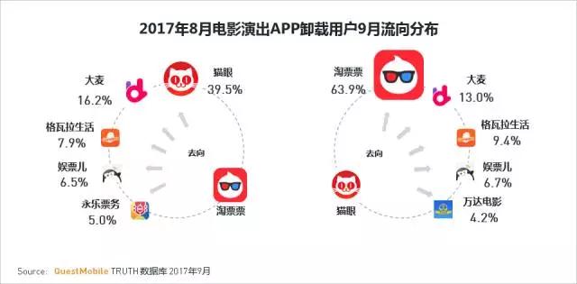 QuestMobile 2017秋季大报告：移动互联网用户量、时长均增长乏力了！