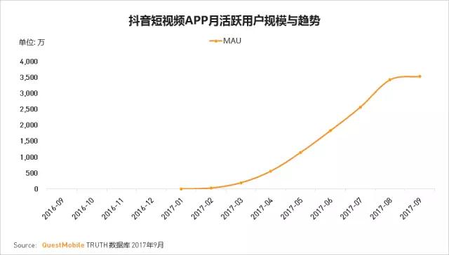 QuestMobile 2017秋季大报告：移动互联网用户量、时长均增长乏力了！