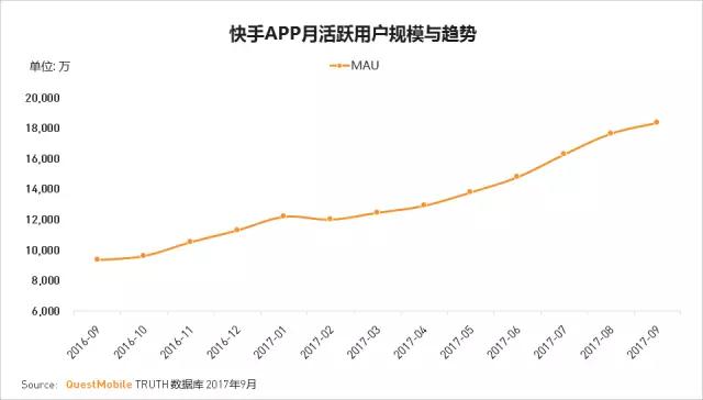 QuestMobile 2017秋季大报告：移动互联网用户量、时长均增长乏力了！