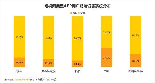 QuestMobile 2017秋季大报告：移动互联网用户量、时长均增长乏力了！