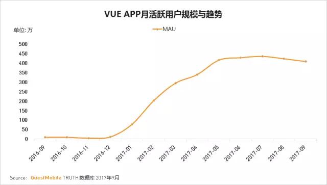 QuestMobile 2017秋季大报告：移动互联网用户量、时长均增长乏力了！