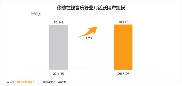 QuestMobile 2017秋季大报告：移动互联网用户量、时长均增长乏力了！