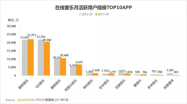 QuestMobile 2017秋季大报告：移动互联网用户量、时长均增长乏力了！