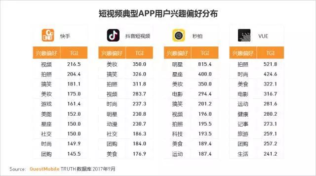 QuestMobile 2017秋季大报告：移动互联网用户量、时长均增长乏力了！