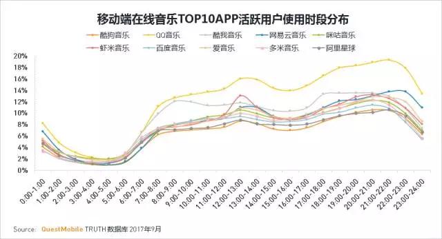 QuestMobile 2017秋季大报告：移动互联网用户量、时长均增长乏力了！