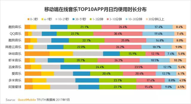 QuestMobile 2017秋季大报告：移动互联网用户量、时长均增长乏力了！