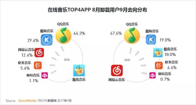 QuestMobile 2017秋季大报告：移动互联网用户量、时长均增长乏力了！