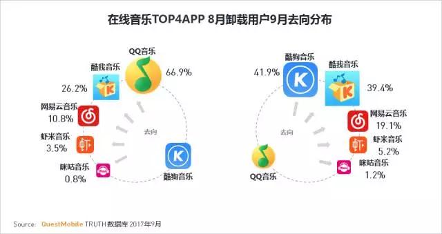 QuestMobile 2017秋季大报告：移动互联网用户量、时长均增长乏力了！