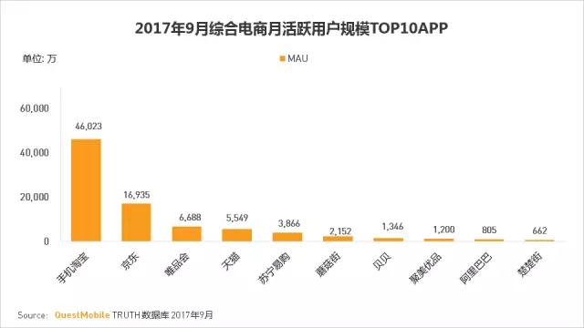 QuestMobile 2017秋季大报告：移动互联网用户量、时长均增长乏力了！