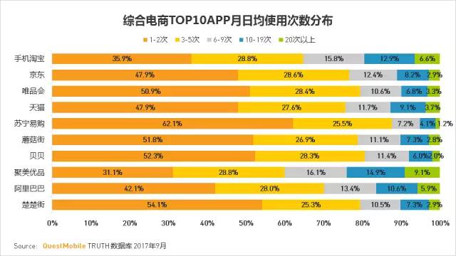 QuestMobile 2017秋季大报告：移动互联网用户量、时长均增长乏力了！