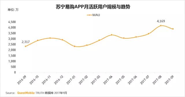QuestMobile 2017秋季大报告：移动互联网用户量、时长均增长乏力了！
