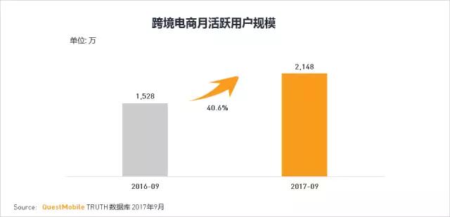 QuestMobile 2017秋季大报告：移动互联网用户量、时长均增长乏力了！