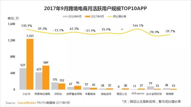QuestMobile 2017秋季大报告：移动互联网用户量、时长均增长乏力了！