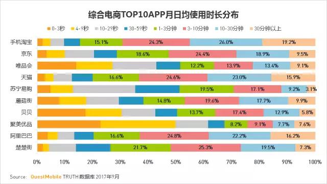 QuestMobile 2017秋季大报告：移动互联网用户量、时长均增长乏力了！