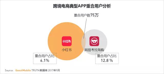 QuestMobile 2017秋季大报告：移动互联网用户量、时长均增长乏力了！