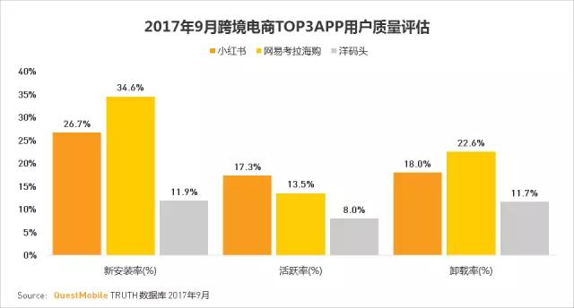 QuestMobile 2017秋季大报告：移动互联网用户量、时长均增长乏力了！