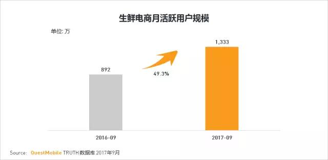 QuestMobile 2017秋季大报告：移动互联网用户量、时长均增长乏力了！
