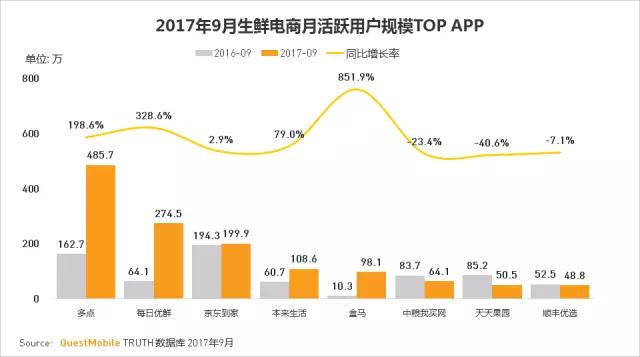 QuestMobile 2017秋季大报告：移动互联网用户量、时长均增长乏力了！