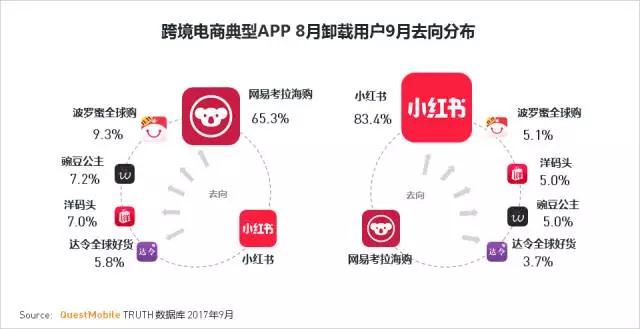 QuestMobile 2017秋季大报告：移动互联网用户量、时长均增长乏力了！
