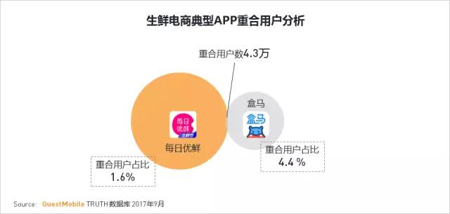 QuestMobile 2017秋季大报告：移动互联网用户量、时长均增长乏力了！