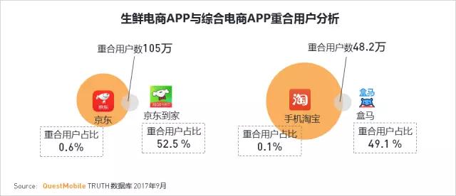 QuestMobile 2017秋季大报告：移动互联网用户量、时长均增长乏力了！