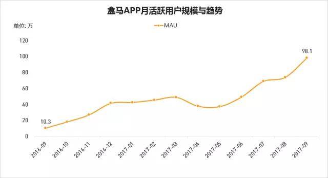 QuestMobile 2017秋季大报告：移动互联网用户量、时长均增长乏力了！