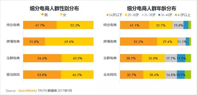 QuestMobile 2017秋季大报告：移动互联网用户量、时长均增长乏力了！