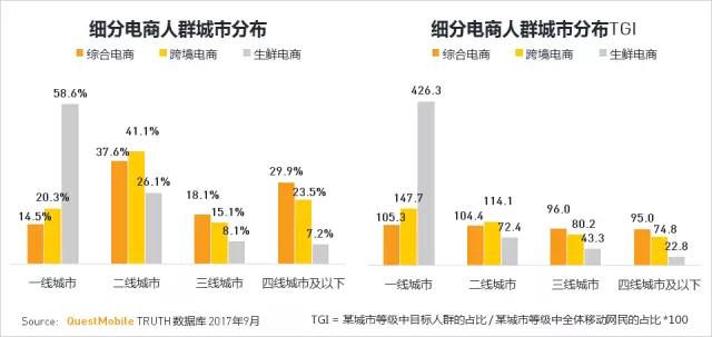 QuestMobile 2017秋季大报告：移动互联网用户量、时长均增长乏力了！