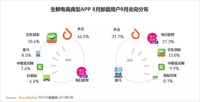 QuestMobile 2017秋季大报告：移动互联网用户量、时长均增长乏力了！
