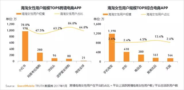 QuestMobile 2017秋季大报告：移动互联网用户量、时长均增长乏力了！