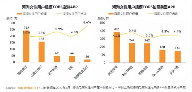 QuestMobile 2017秋季大报告：移动互联网用户量、时长均增长乏力了！