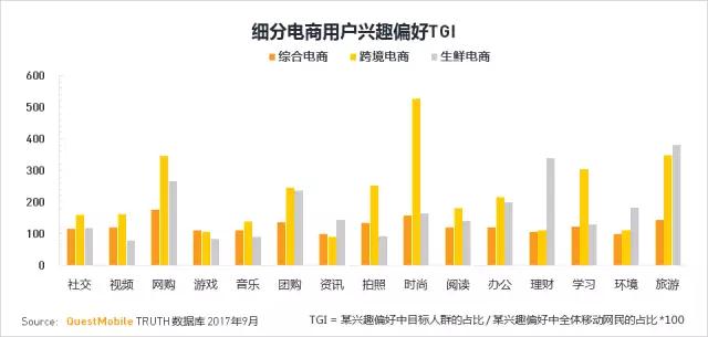 QuestMobile 2017秋季大报告：移动互联网用户量、时长均增长乏力了！