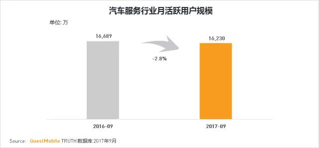 QuestMobile 2017秋季大报告：移动互联网用户量、时长均增长乏力了！