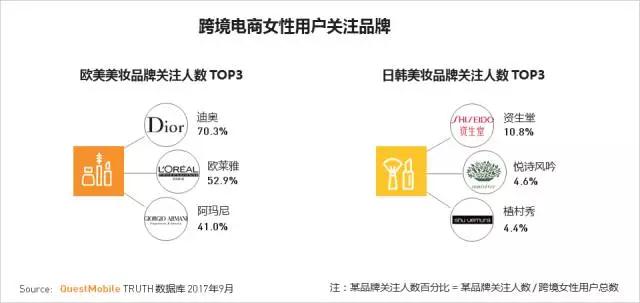 QuestMobile 2017秋季大报告：移动互联网用户量、时长均增长乏力了！