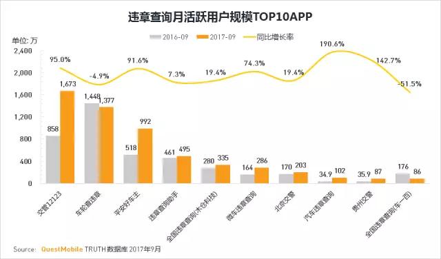 QuestMobile 2017秋季大报告：移动互联网用户量、时长均增长乏力了！